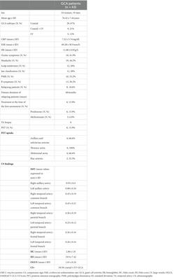 Diagnostic accuracy of OGUS, Southend halo score and halo count in giant cell arteritis